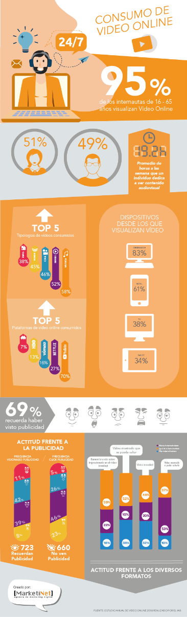 Uso de infografías como técnica de Linkbaiting