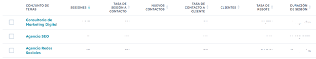 Analítica de temas en Hubspot