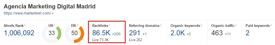 backlins ahrefs