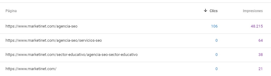 Canibalización con Search Console