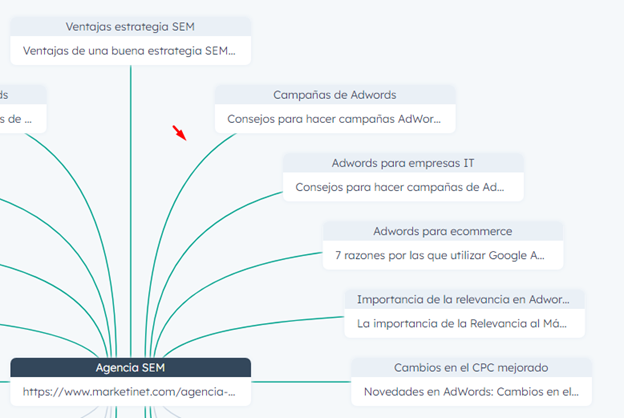 enlazado interno en verde. HubSpot