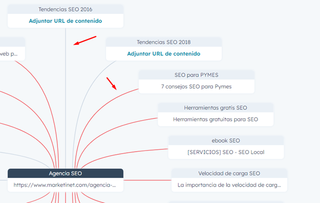 enlazado interno Hubspot gris y rojo