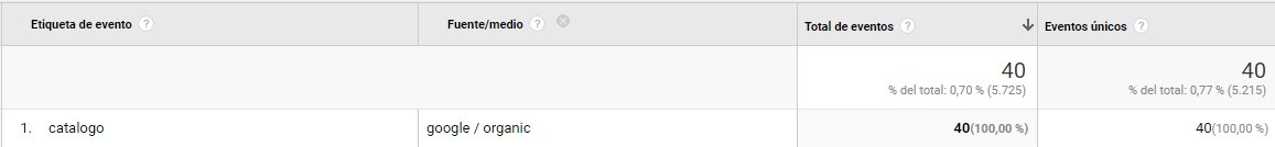 Configurar eventos de conversión analytics