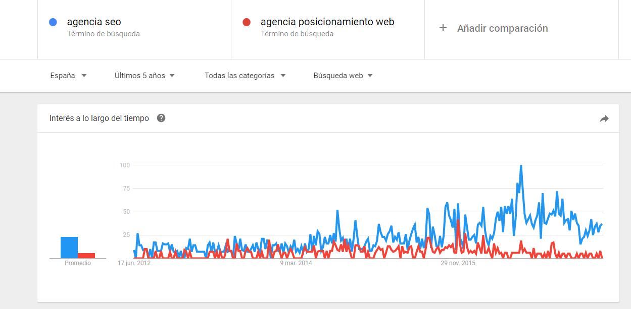 Google Trends
