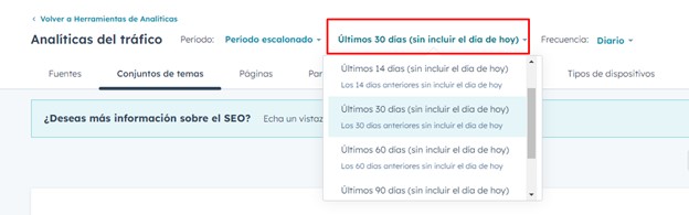 métricas de cada uno de los clúster de contenidos 
