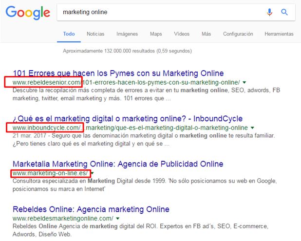 Relación uso de keywords y SEO