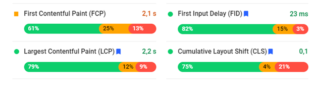 Page Speed Insight