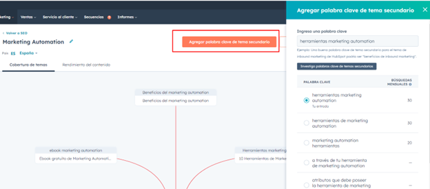 palabras claves secundarias Hubspot