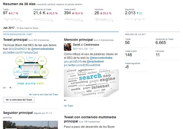 Herramienta Twitter Analytics