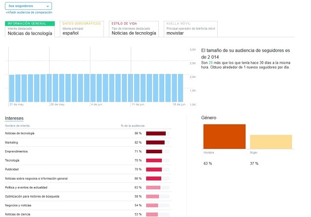 Herramienta Hootsuite para Twitter