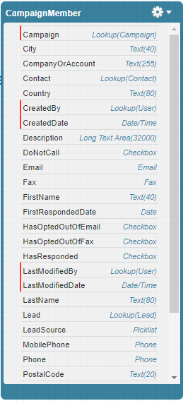 Configuración personalizada de influencia de campañas