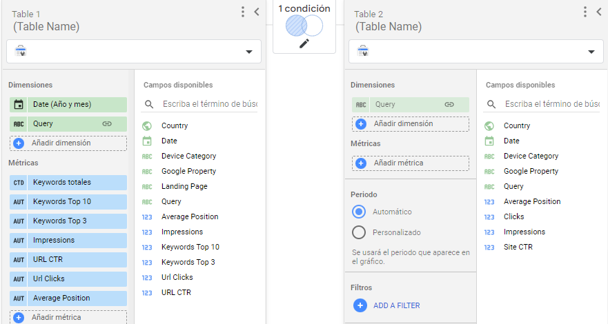 Combinación de datos para analizar las palabras clave en top 10