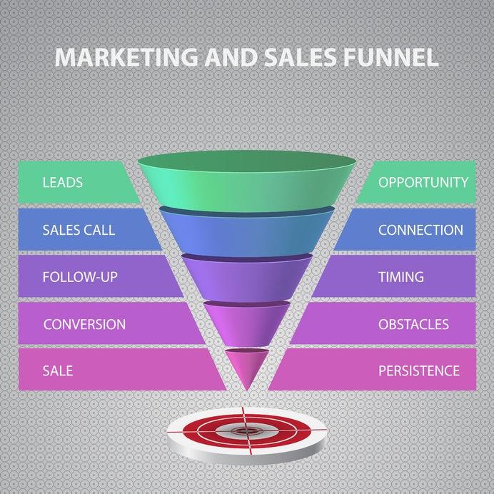 Cómo influye el buyer journey en la generación de leads cualificados