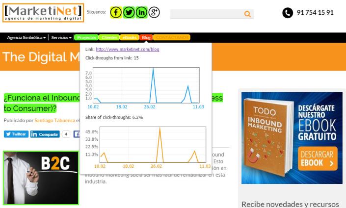 Herramienta ClickMaps