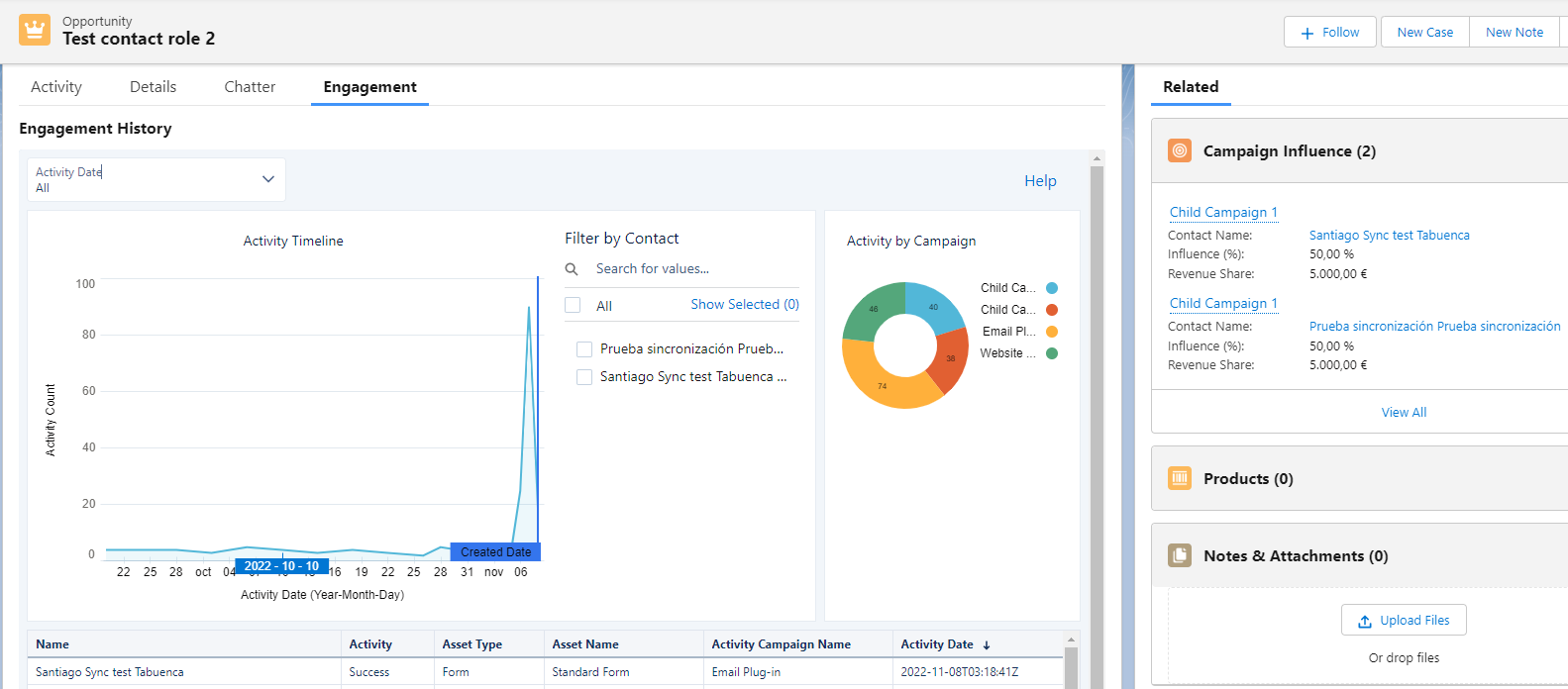 Opportunity. Engagement history dashboard