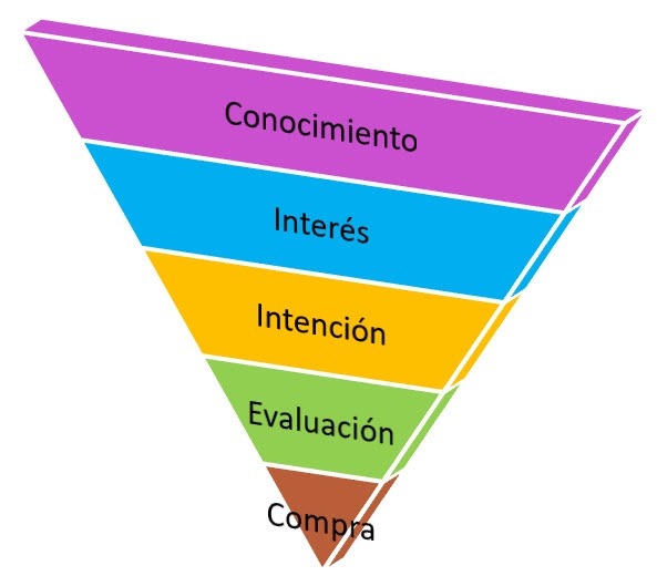 Funnel