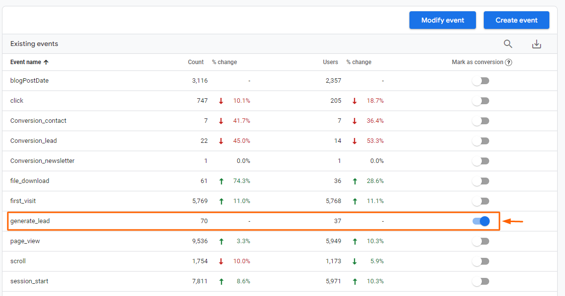 google_analytics_4_marcar_conversion