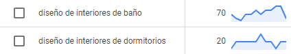 ejemplo dos volumen de busqueda palabras clave en keyword planner 