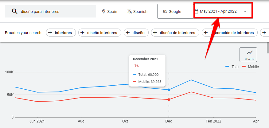 rango de fecha keyword planner doce meses