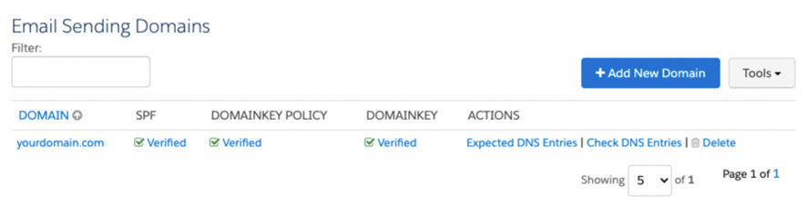 email sending domains Pardot