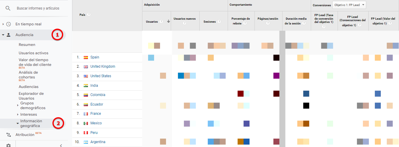 tutorial donde proviene audiencia google analytics