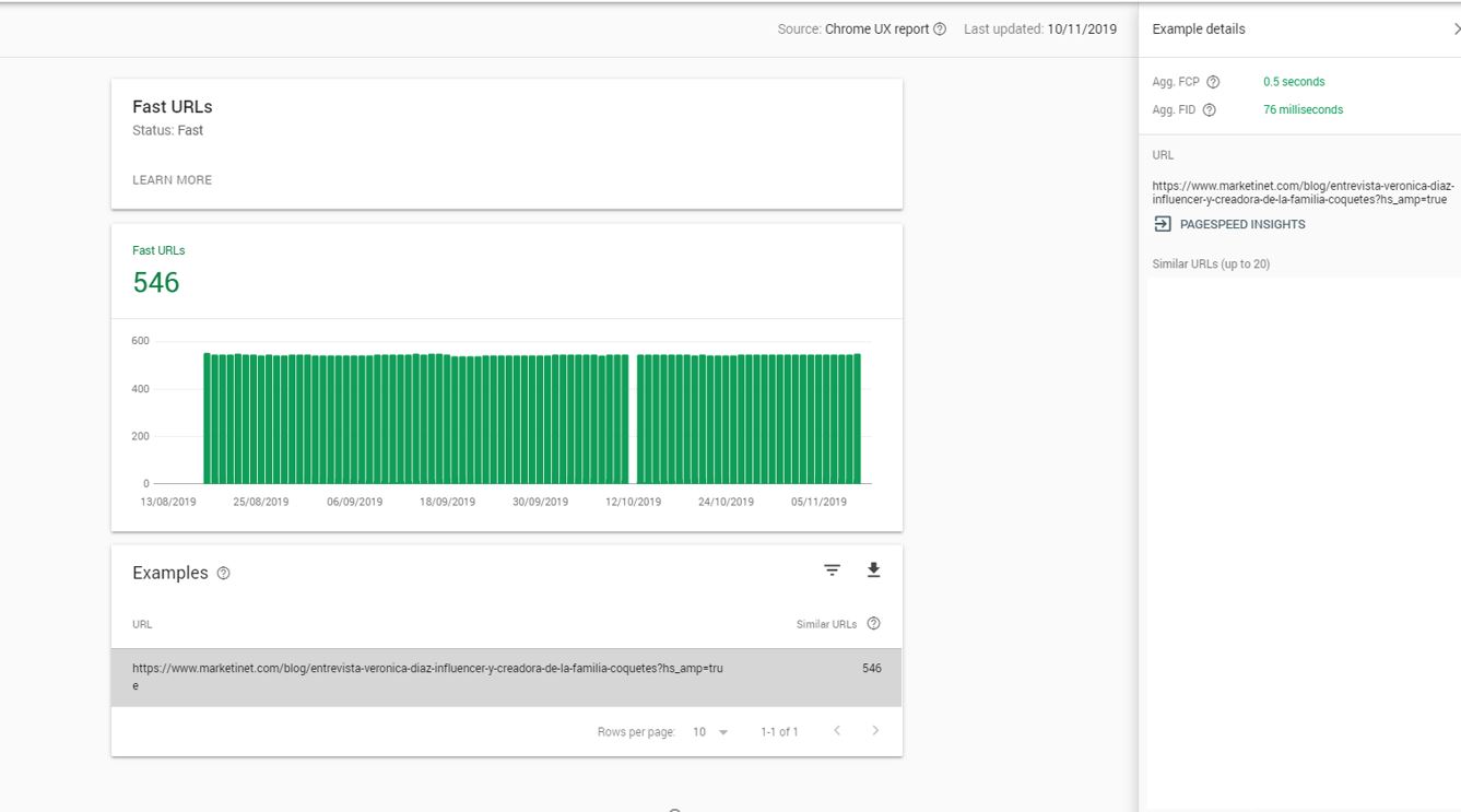 Páginas rápidas Search Console