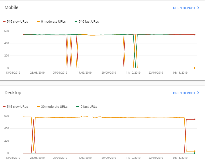 Velocidad en mobile y desktop