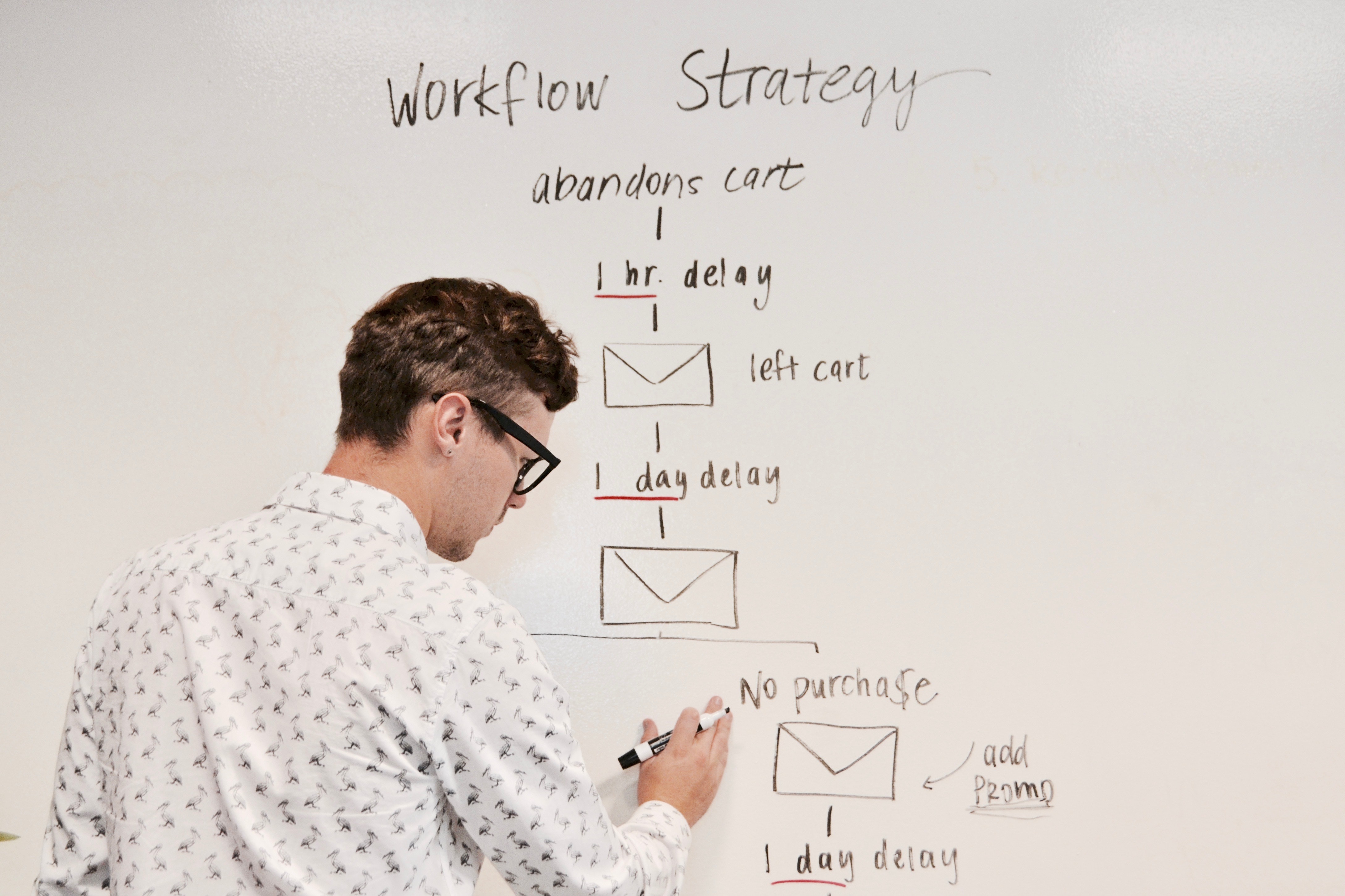 marketing automation upselling