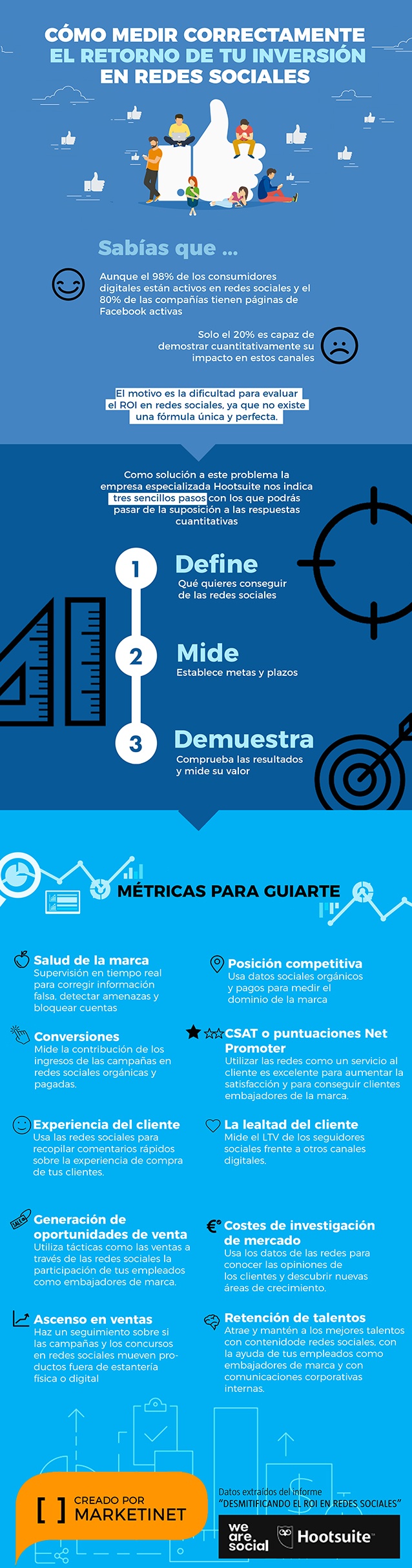 Infografia cómo medir correctamente el ROI en rrss
