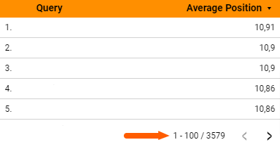 Keywords en top 10 con filtro en GLS