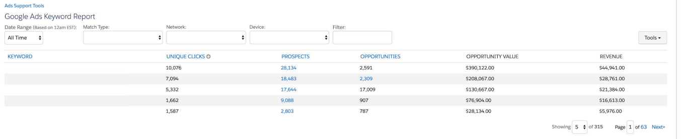 Keyword report