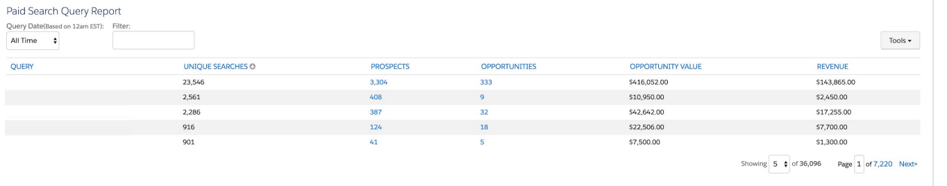 Search Queries Report
