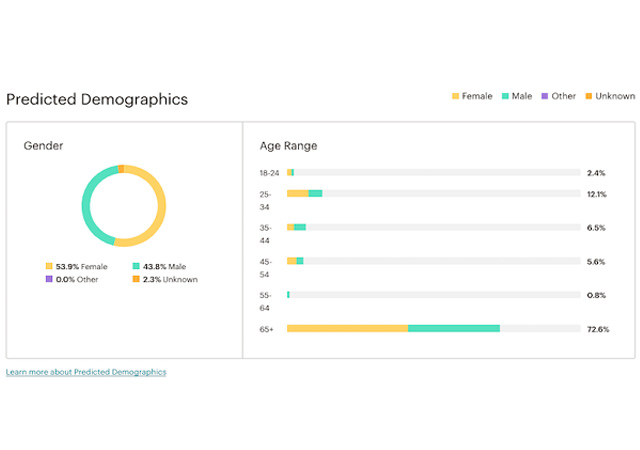 predicted-demographics
