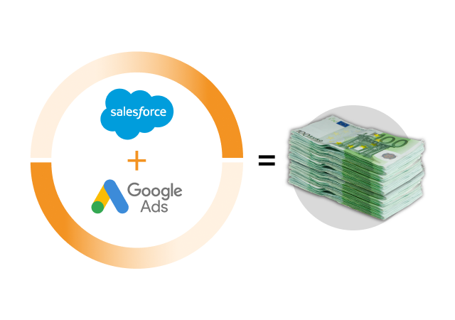 Salesforce y Google Ads rentabilidad