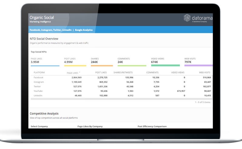 salesforce1