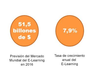 presencia digital en el sector educativo
