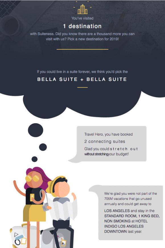Newsletter de Suiteness