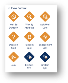 Flow control del journey builder