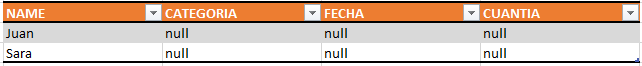 Tabla resultado Left Outer Join with Exclusions