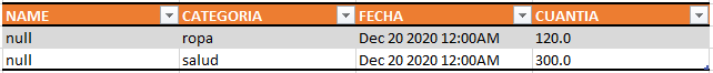Tabla resultado Right Outer Join with exclusions