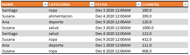 Tabla resultado Inner Join