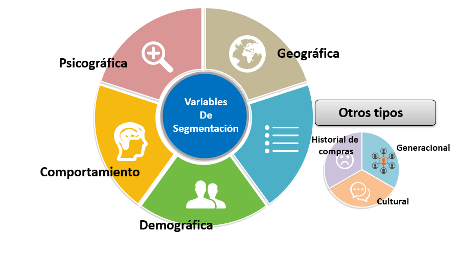 Pilares de la segmentación en Salesforce Marketing Cloud