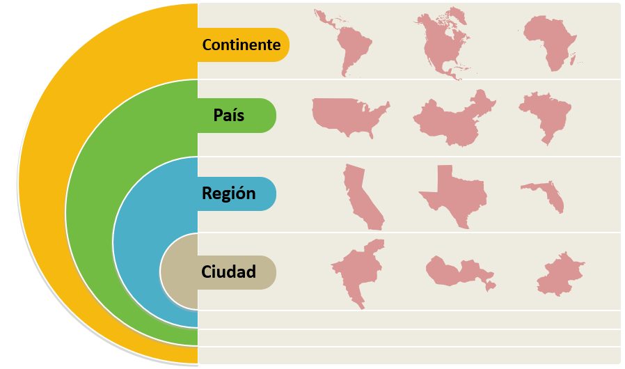 Variables demográficas para segmentación