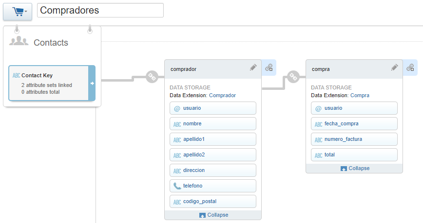 Grupos de atributos en Salesforce