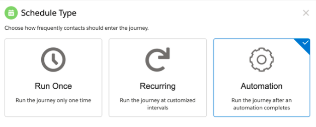 Journey disparado por un Automation Programado. Scheduled Automation