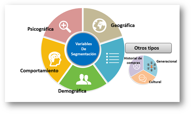 Diagrama de estrategias para enriquecer la base de datos