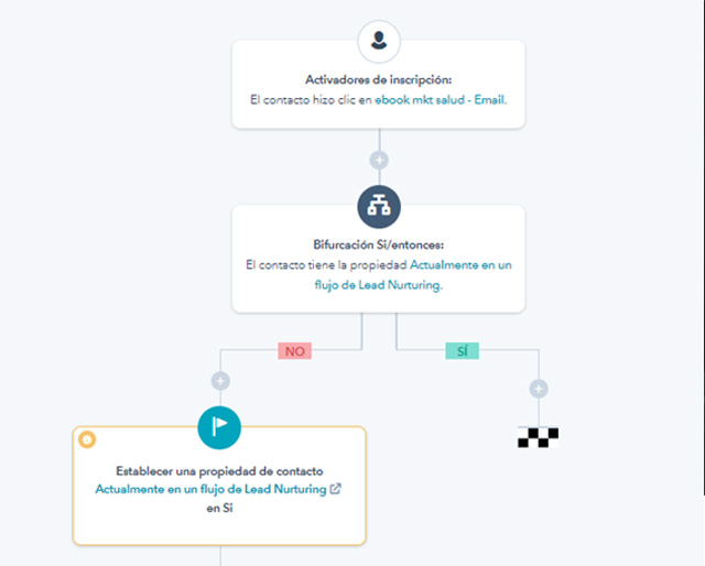 worflows_hubspot3