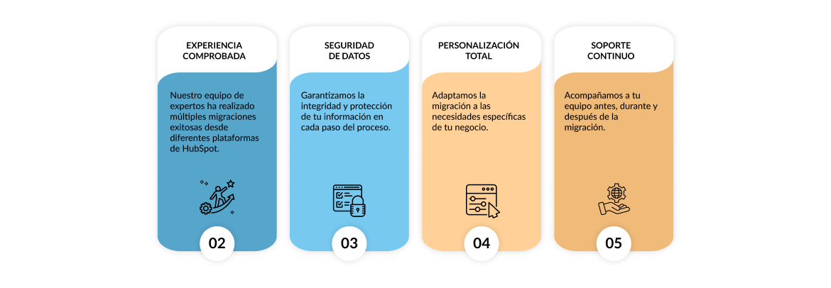 Por qué elegirnos para tu migración Por qué elegirnos para tu migración
