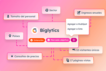 Ilustración de un esquema sobre las capacidades de Breeze Intelligence de HubSpot