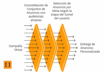 Guía de Meta Andrómeda: la IA que cambia las reglas de la publicidad en Meta
